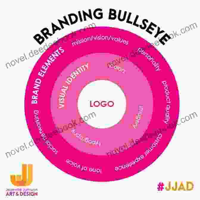Bullseye Brand Story Creation SEE : The Seven Tactics To Hit The Bull S Eye In Your Business (Bullseye 2)