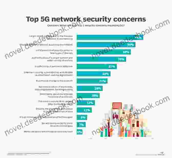 Censored Story: The 5G Controversy Raises Concerns About Health Risks And Surveillance Censored 2005: The Top 25 Censored Stories (Censored: The News That Didn T Make The News The Year S Top 25 Censored Stories)
