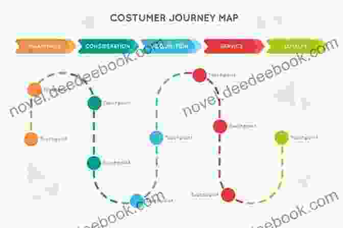 Detailed Visual Representation Of A Customer Journey Map. The Customer Experience Playbook: A Practical Guide For Customer Experience Leaders