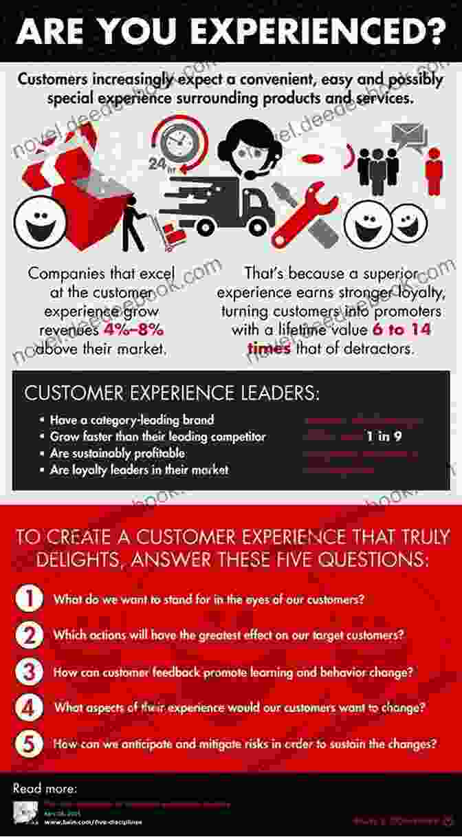 Infographic Depicting The Multifaceted Role Of Customer Experience Leaders. The Customer Experience Playbook: A Practical Guide For Customer Experience Leaders