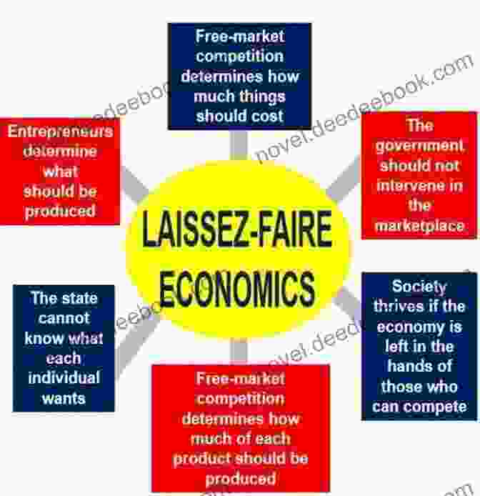 Laissez Faire Advocates Advocating For Free Market Principles. Freedom To Harm: The Lasting Legacy Of The Laissez Faire Revival