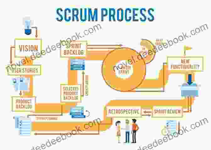 Scrum Team Working On A Project SCRUM: The Complete Guide About Scrum Halve Your Working Time By Producing Twice As Much