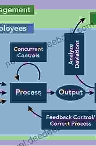 The Practical Application Of The Process Capability Study: Evolving From Product Control To Process Control